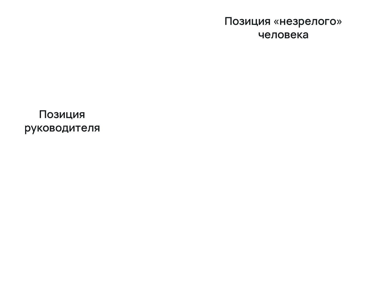 Надписи на рисунке: Позиция «незрелого» человека; Позиция руководителя