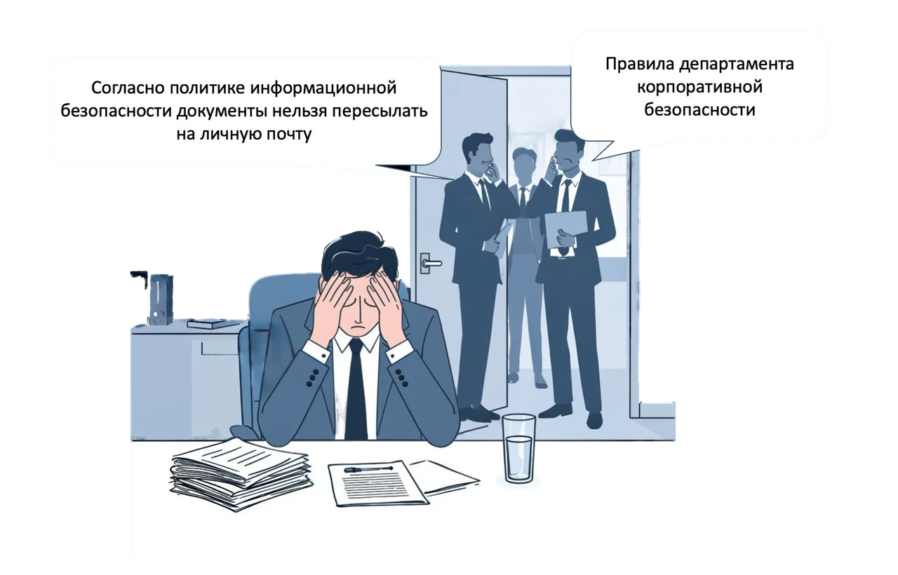 Сотрудник схватился за голову: «Согласно политике информационной безопасности документы нельзя пересылать на личную почту», у двери — сотрудники с правилами департамента корпоративной безопасности