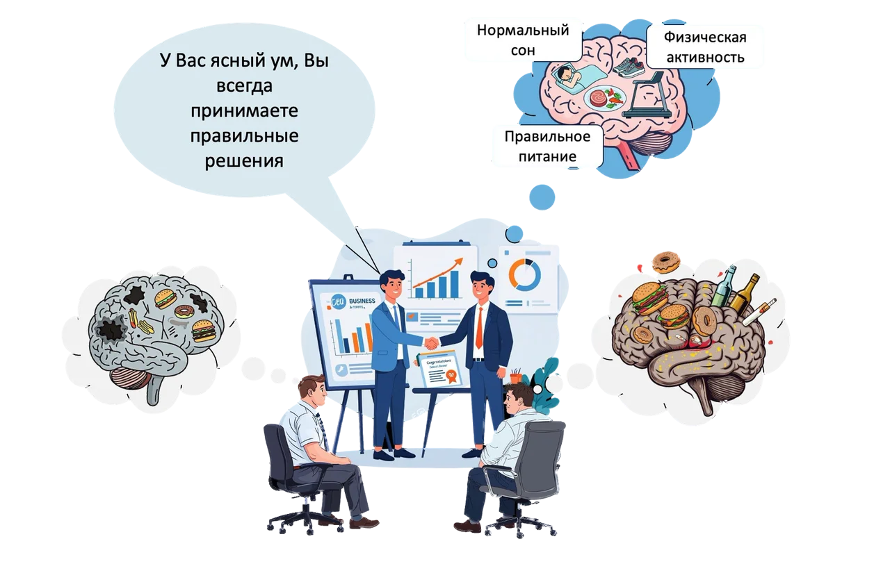 Руководителю говорят: «У Вас ясный ум, Вы всегда принимаете правильные решения»; в его голове — нормальный сон, физическая активность и правильное питание, а мозг соседей забит фастфудом и алкоголем