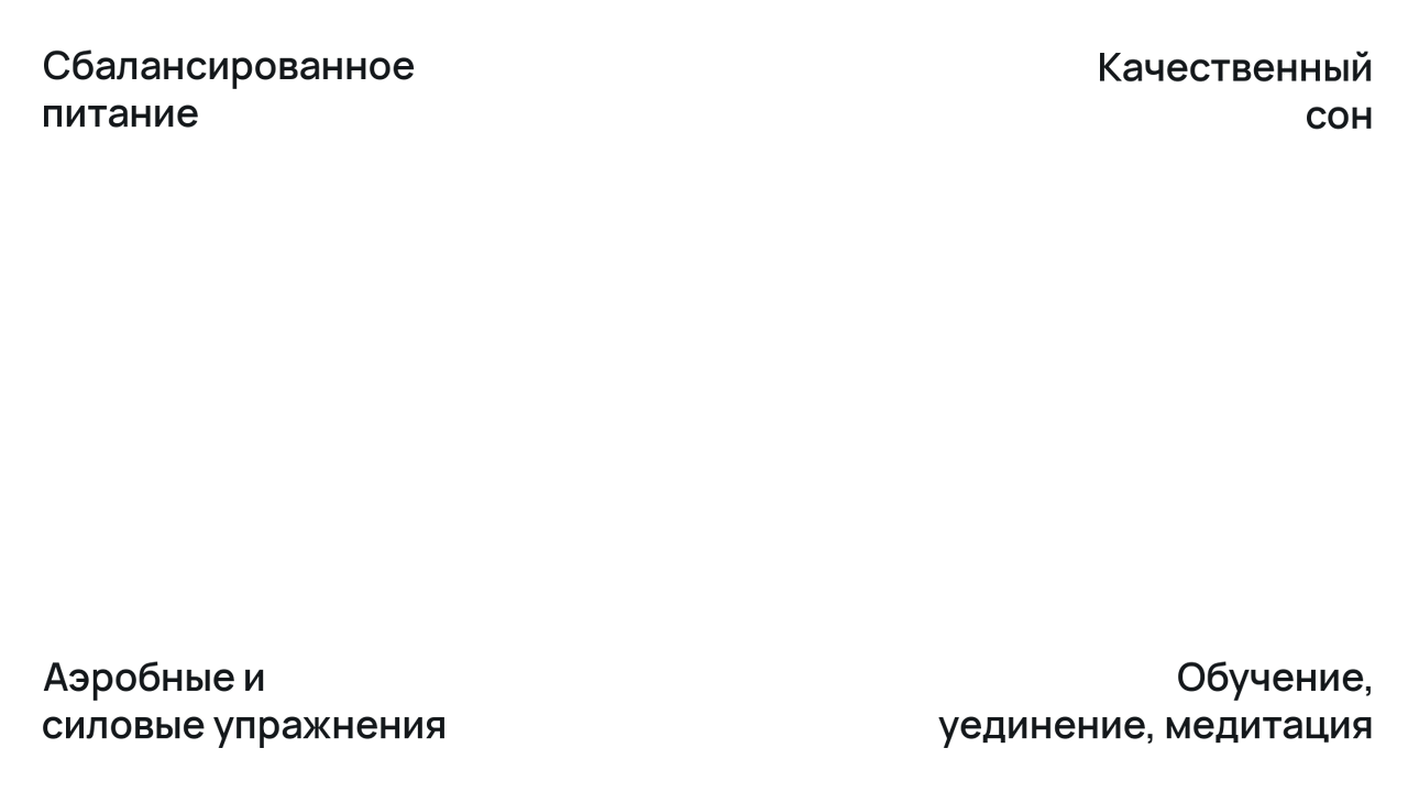 Надписи на рисунке: Сбалансированное питание; Качественный сон; Аэробные и силовые упражнения; Обучение, уединение, медитация