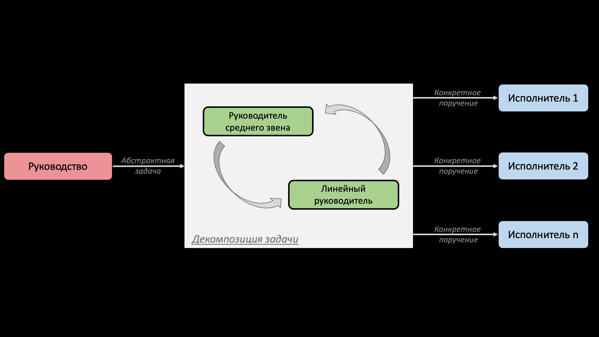 RKmanager уроки здравого смысла для руководителей по методике Романа Кузьмина