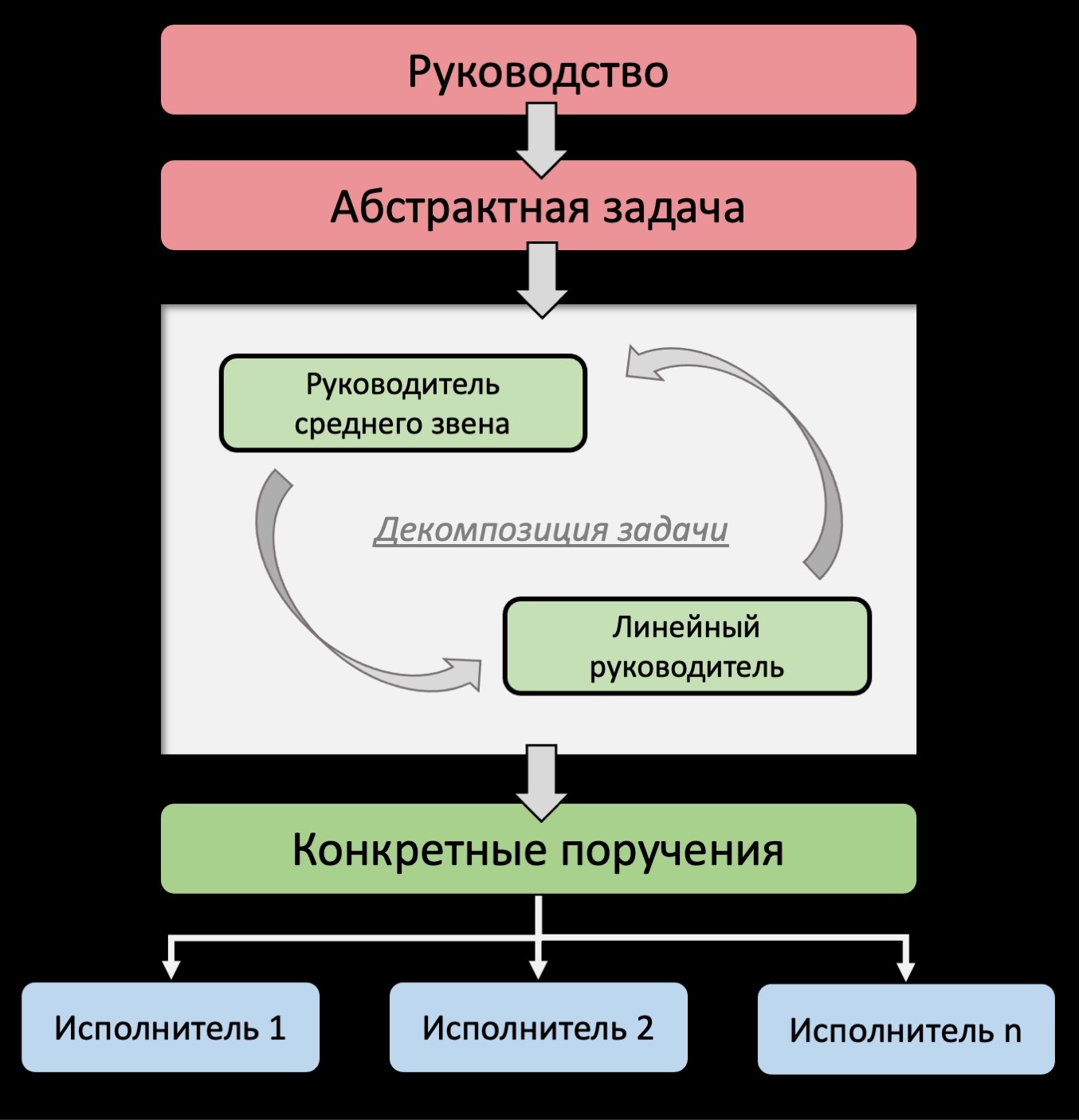 RKmanager уроки здравого смысла для руководителей по методике Романа Кузьмина