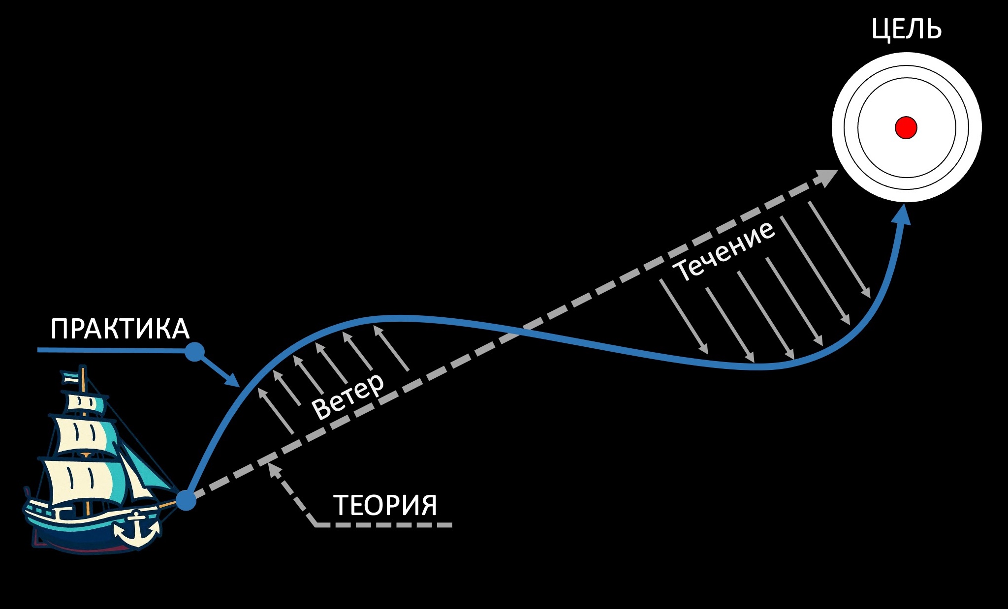RKmanager уроки здравого смысла для руководителей по методике Романа Кузьмина