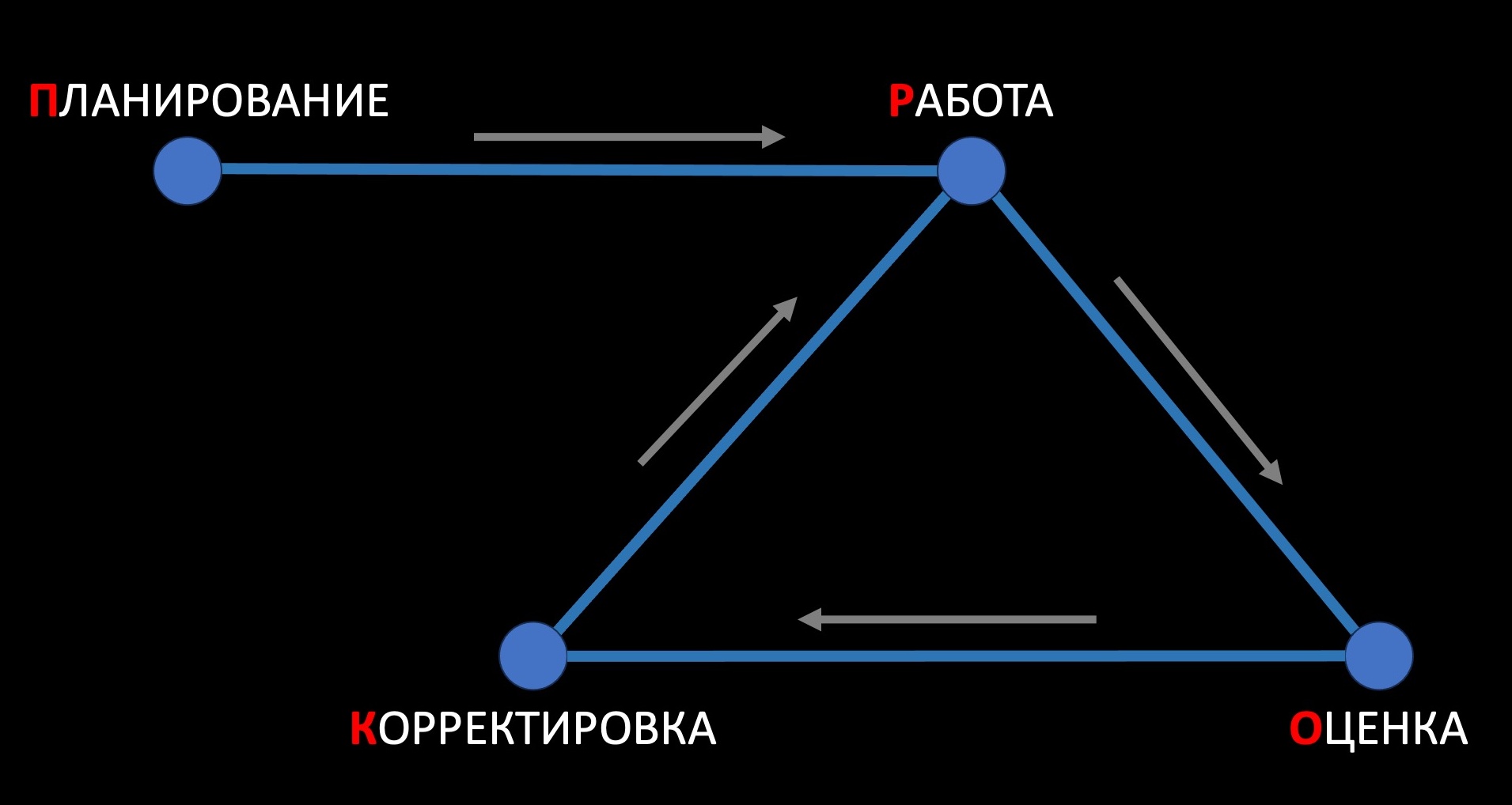 RKmanager уроки здравого смысла для руководителей по методике Романа Кузьмина