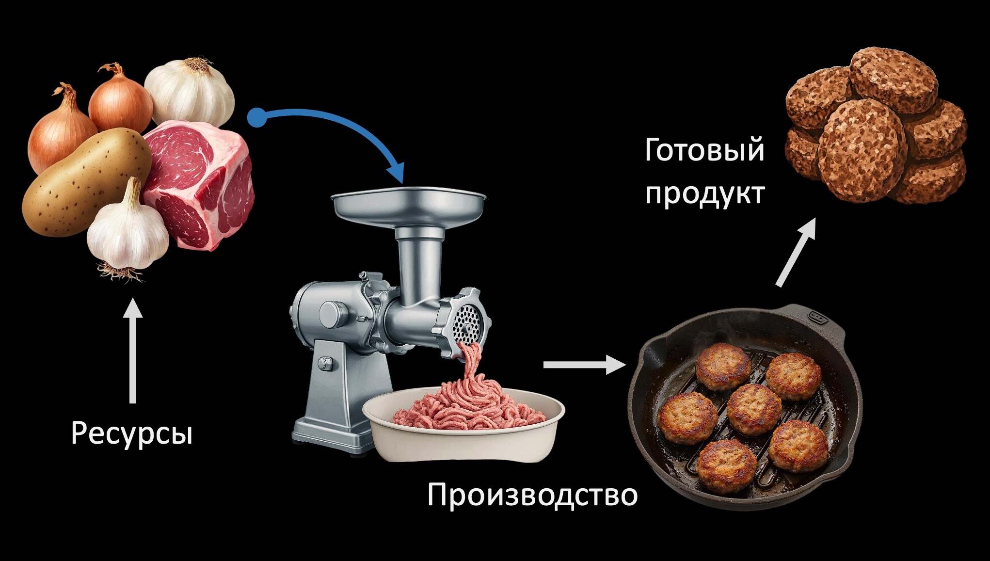 RKmanager уроки здравого смысла для руководителей по методике Романа Кузьмина