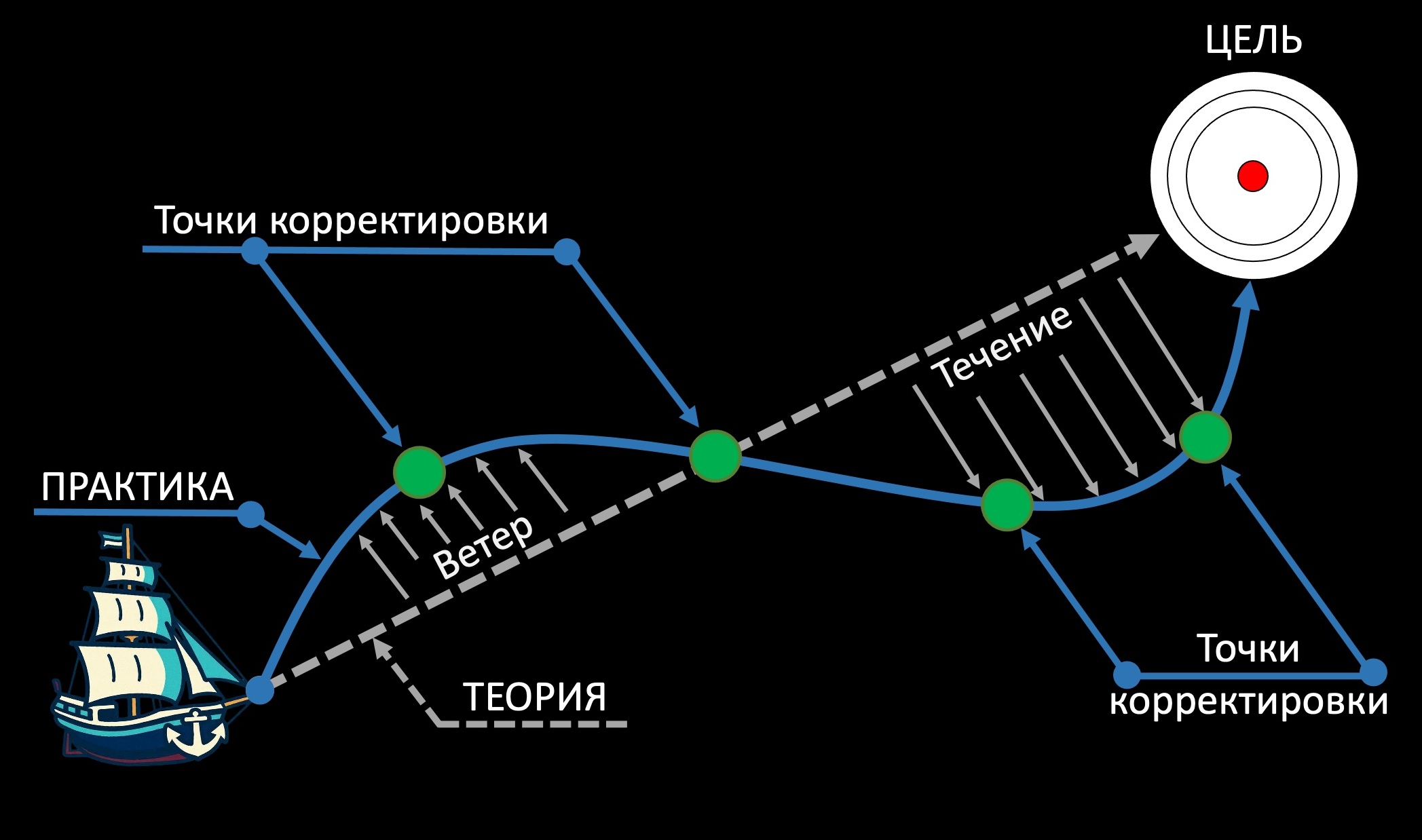 RKmanager уроки здравого смысла для руководителей по методике Романа Кузьмина