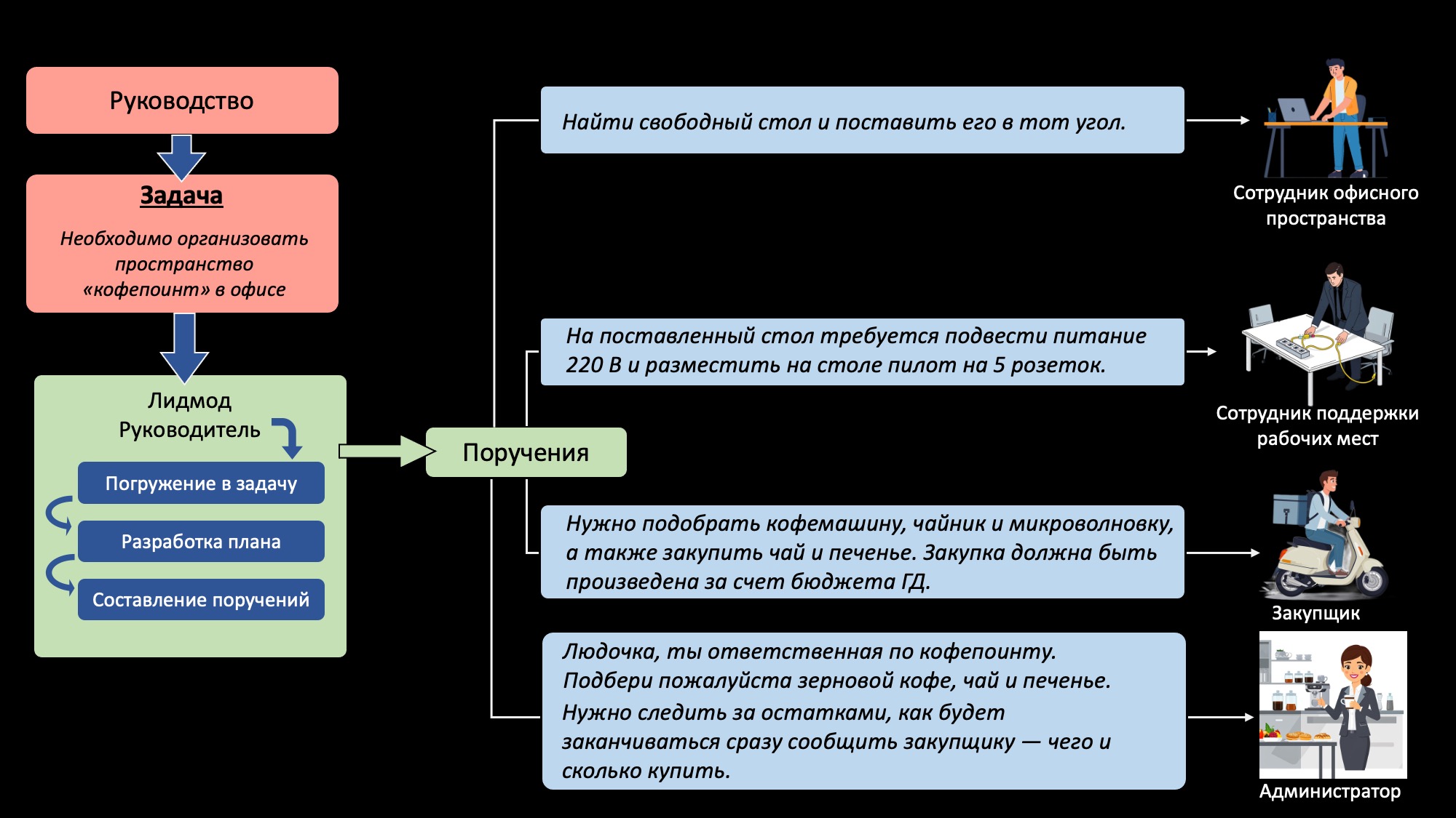 RKmanager уроки здравого смысла для руководителей по методике Романа Кузьмина