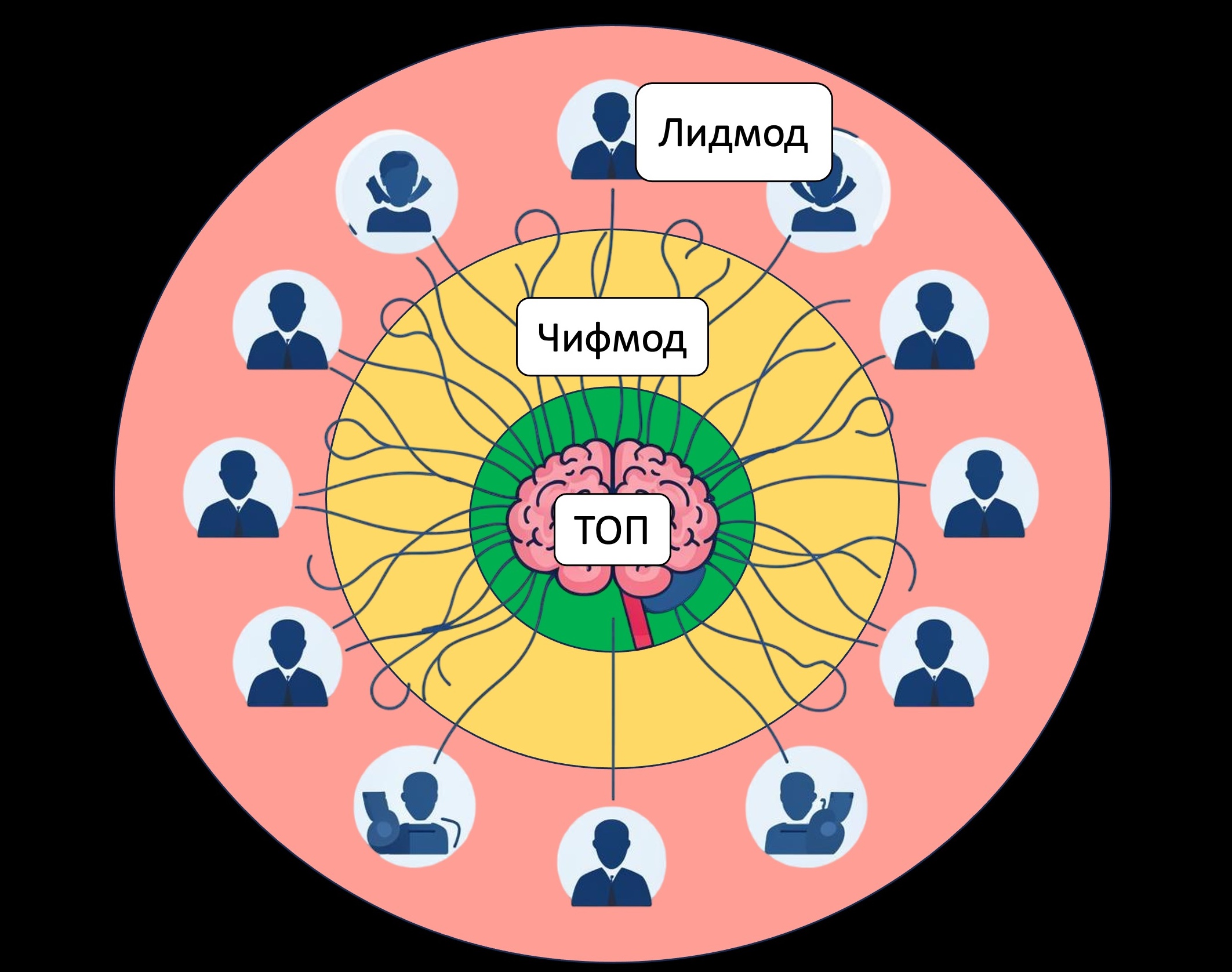 RKmanager уроки здравого смысла для руководителей по методике Романа Кузьмина, критерии поручения