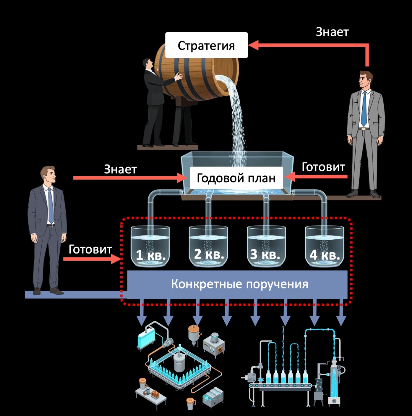 RKmanager уроки здравого смысла для руководителей по методике Романа Кузьмина