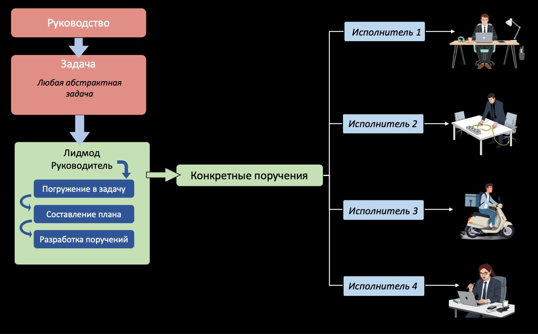 RKmanager уроки здравого смысла для руководителей по методике Романа Кузьмина