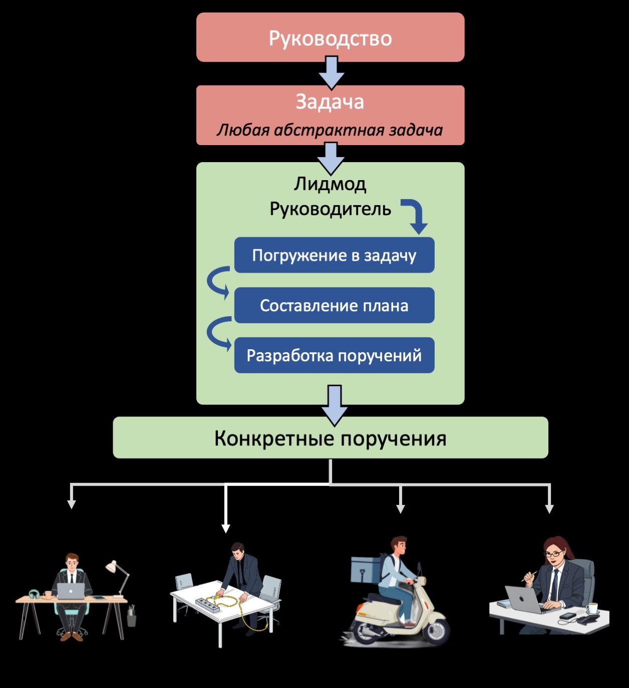 RKmanager уроки здравого смысла для руководителей по методике Романа Кузьмина
