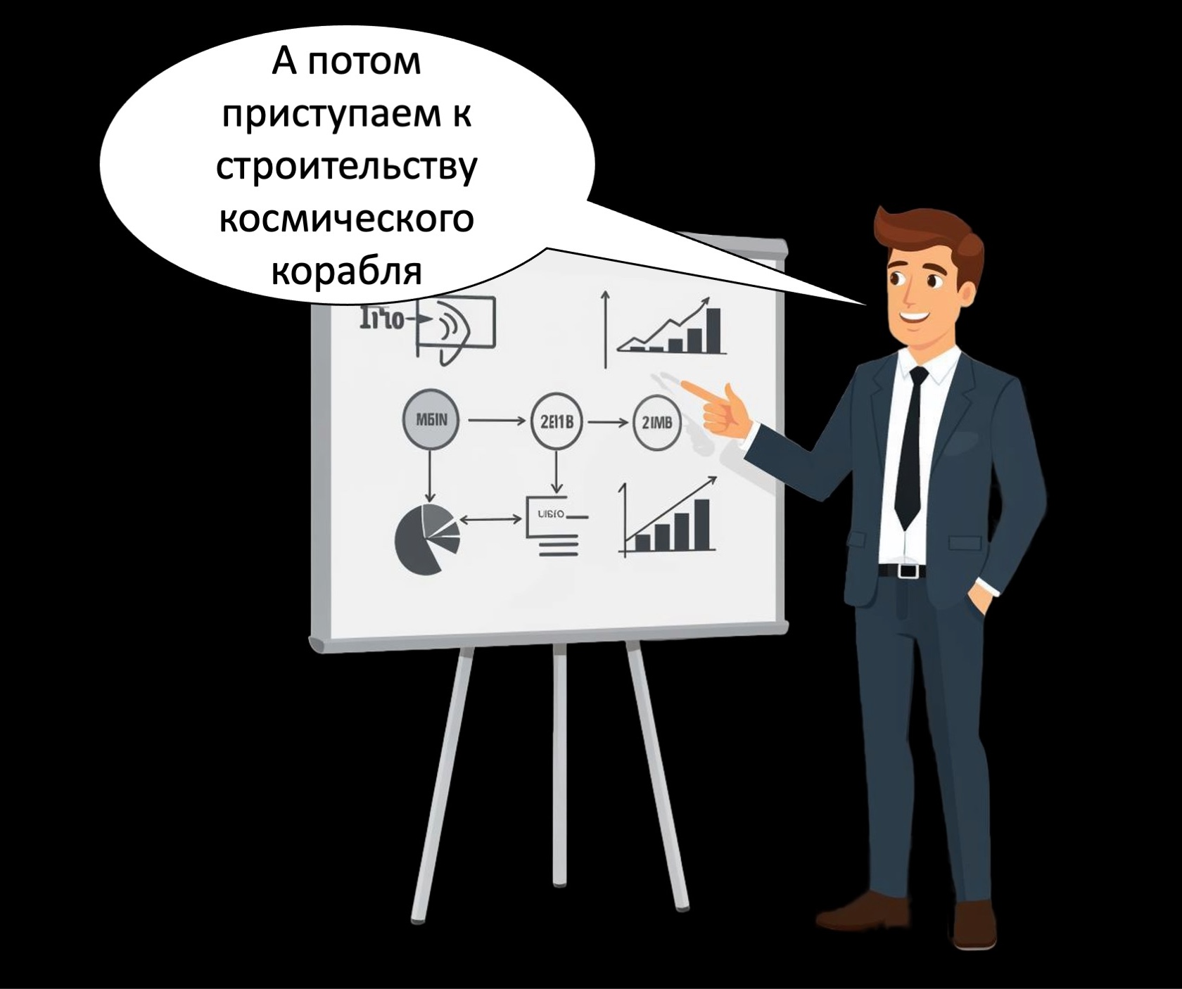RKmanager уроки здравого смысла для руководителей по методике Романа Кузьмина, критерии поручения