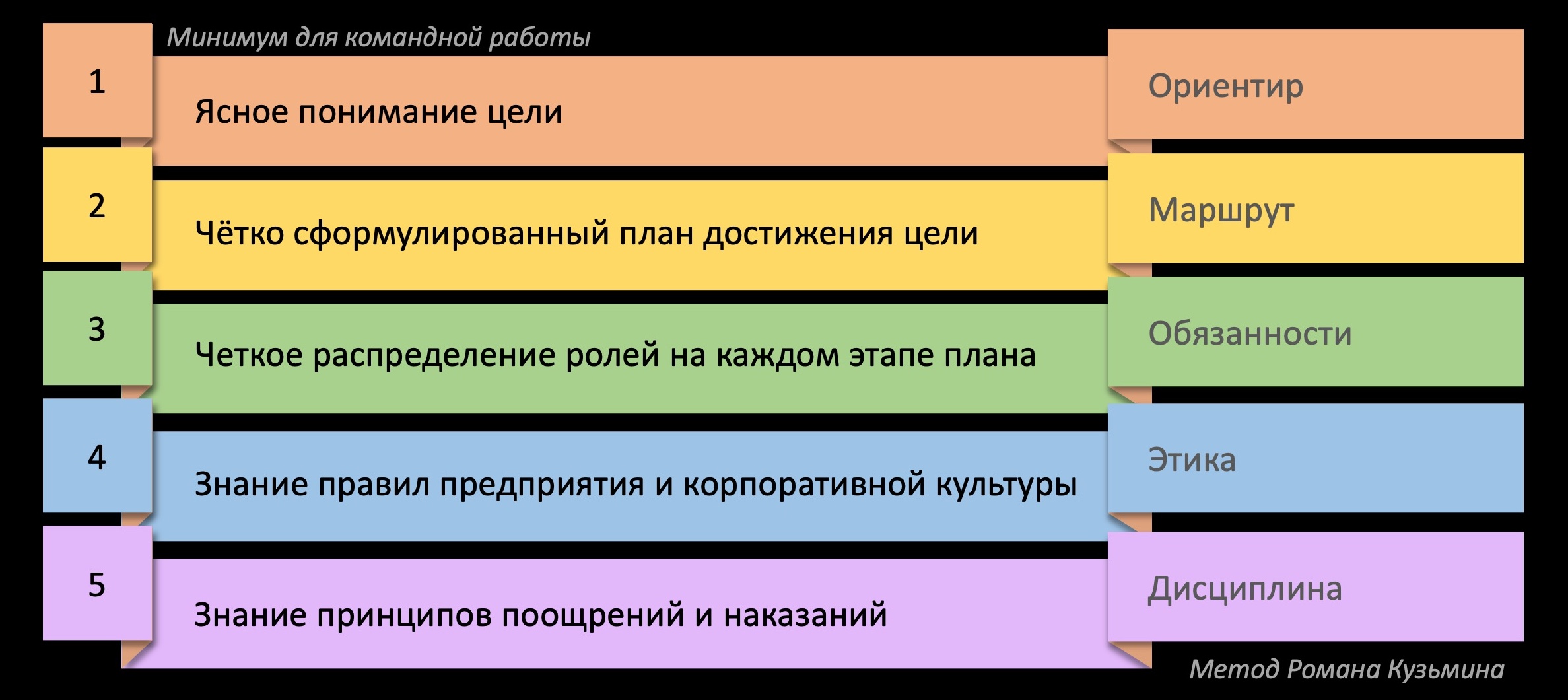 RKmanager уроки здравого смысла для руководителей по методике Романа Кузьмина