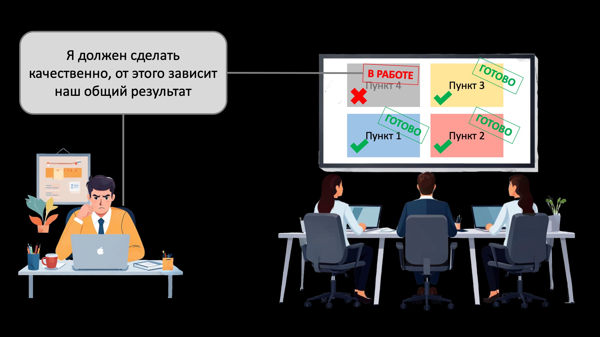 RKmanager уроки здравого смысла для руководителей по методике Романа Кузьмина, критерии поручения