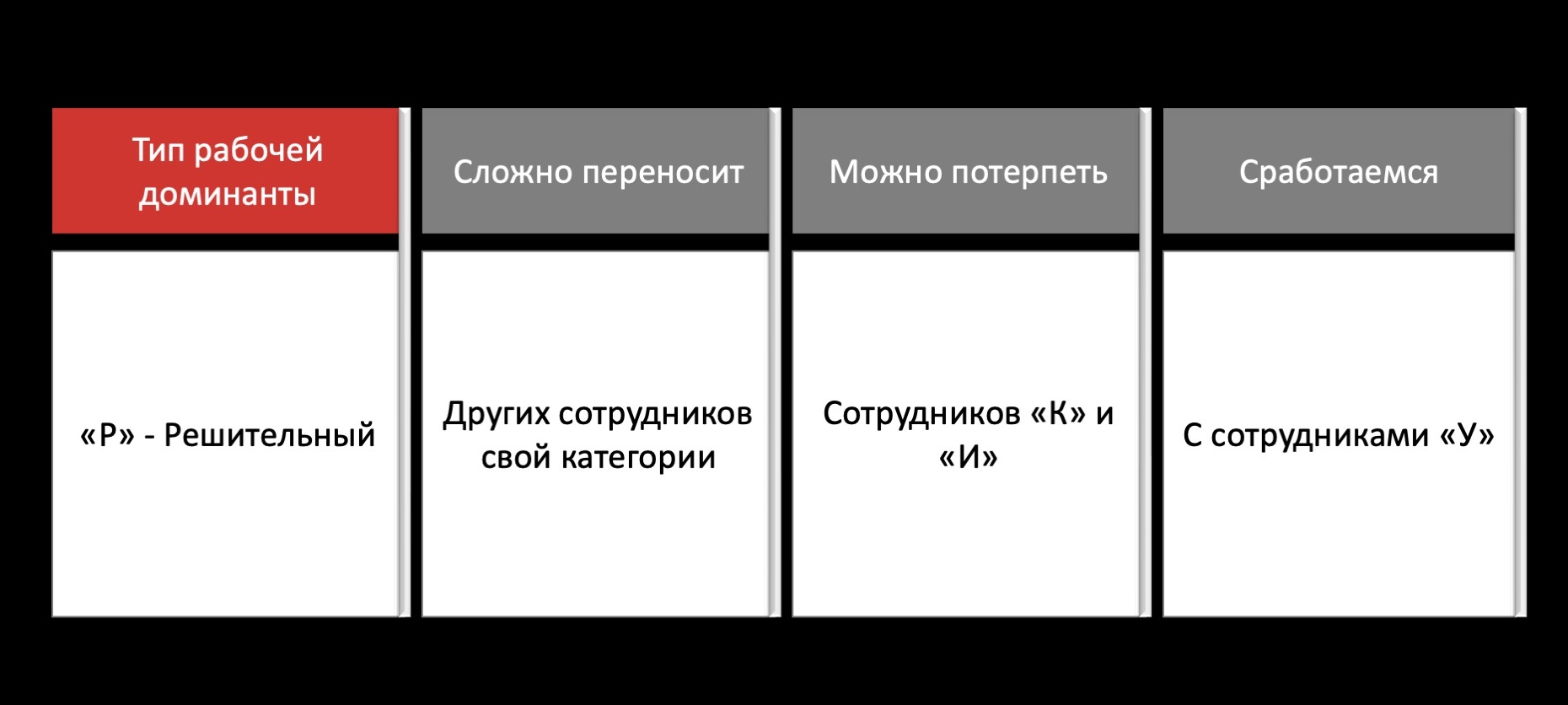 RKmanager уроки здравого смысла для руководителей по методике Романа Кузьмина