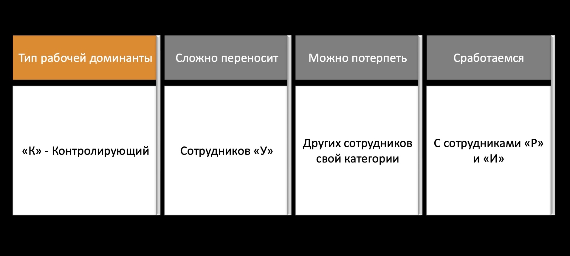 RKmanager уроки здравого смысла для руководителей по методике Романа Кузьмина