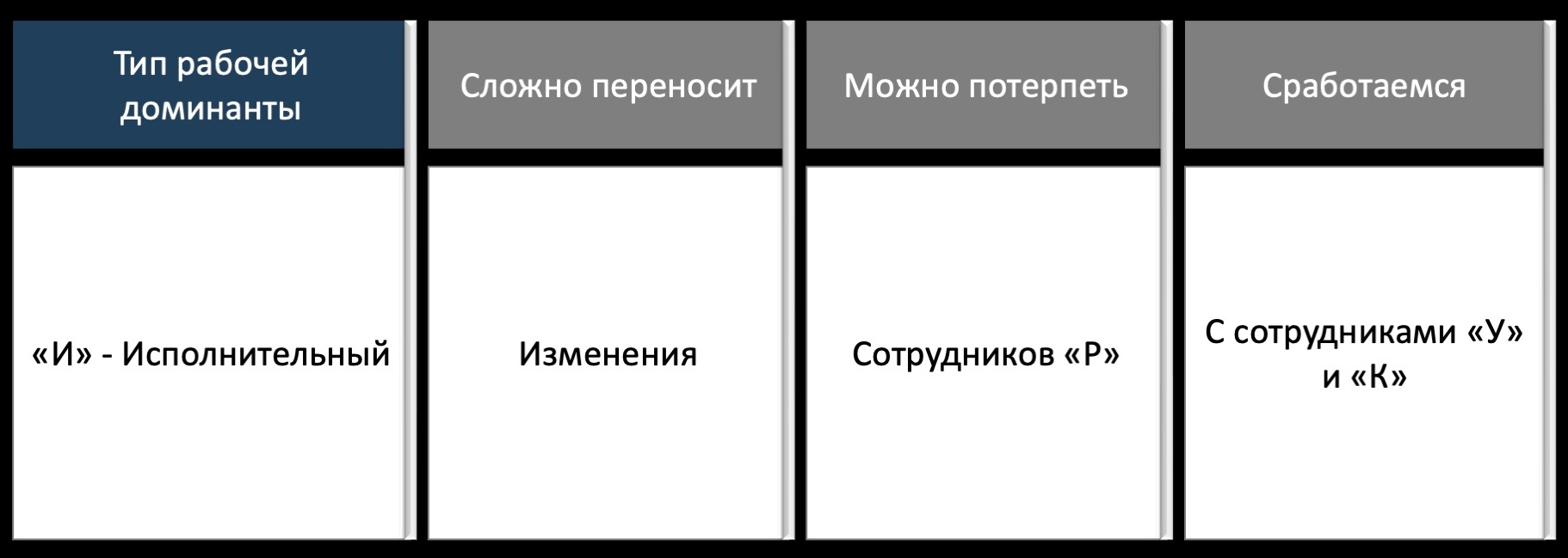 RKmanager уроки здравого смысла для руководителей по методике Романа Кузьмина